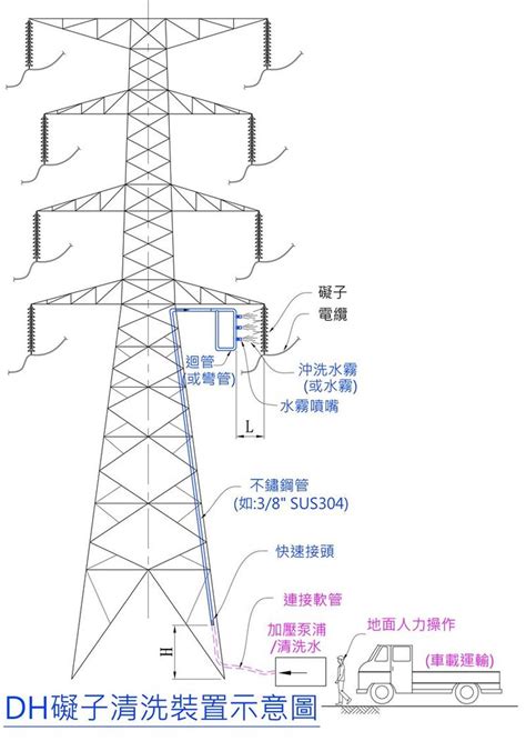 高壓電塔高度